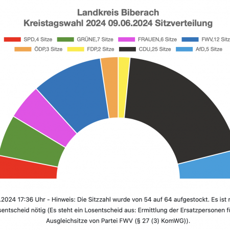 Größeres Bild ansehen